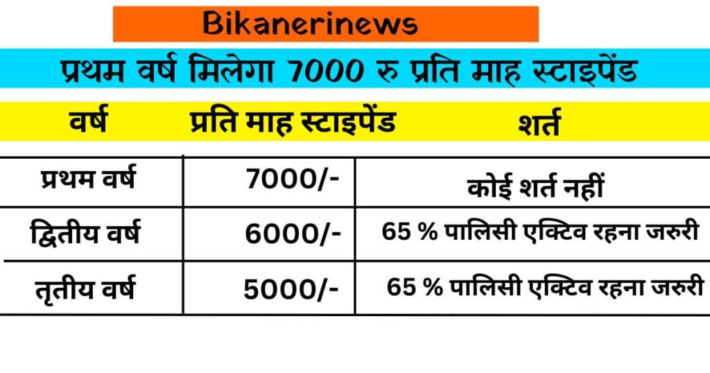 LIC में महिलाओं के लिए बंपर भर्ती महिलाओं को हर महीने मिलेंगे 7000 3 bima sakhi 2 1200 x 630 px 1