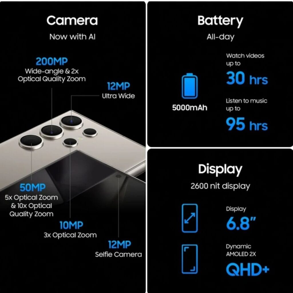Samsung Galaxy S24 Ultra:स्मार्ट फ़ोन की दुनिया में टेक्नोलॉजी का एक जबरदस्त नमूना 4 Samsung Galaxy S24 Ultra 2